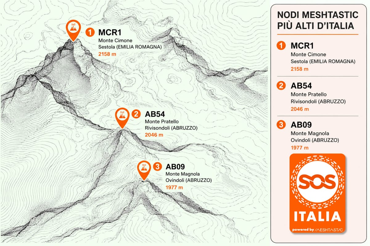 SOS-Italia: sempre più in alto! 🏔️📡