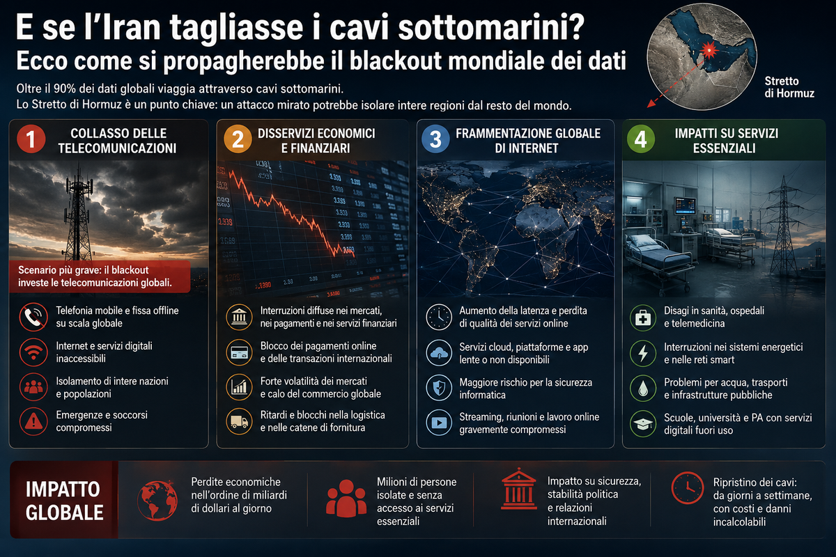L'Iran minaccia di tagliare i cavi sottomarini: sei pronto al blackout digitale?