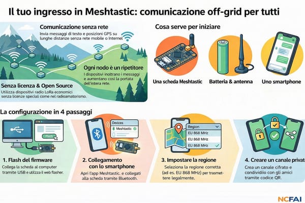 ABC: ecco le basi delle reti mesh