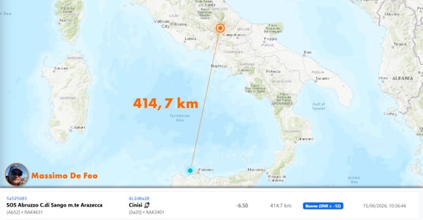 Da Castel di Sangro a Palermo: 414,7 km in LoRa!