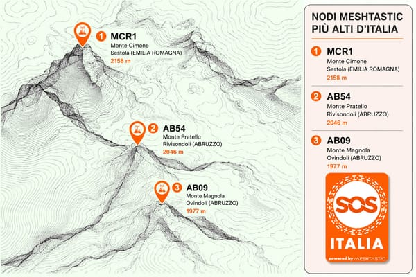 SOS-Italia: sempre più in alto! 🏔️📡