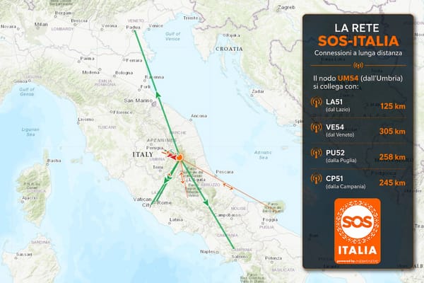 Collegamenti record in questi giorni per la rete SOS-Italia!